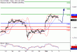 DAX-03032017-LV-4.gif