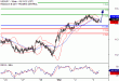 USDJPY-03032017-LV-8.gif