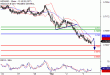 NZDUSD-03032017-LV-20.gif