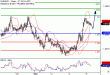 EURUSD-06032017-LV-1.gif