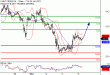 WTI-06032017-LV-7.gif