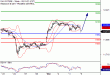 DAX-06032017-LV-4.gif