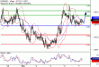 EURUSD-07032017-LV-1.gif