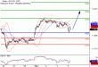 DAX-07032017-LV-4.gif