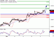 EURGBP-07032017-LV-15.gif