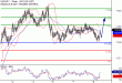 USDJPY-08032017-LV-9.gif