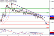 EURUSD-09032016-LV-1.gif