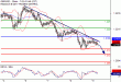 GBPUSD-09032016-LV-2.gif