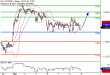 DAX-09032016-LV-4.gif