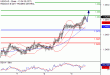 USDCAD-09032017-LV-16.gif