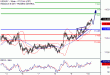 USDJPY-10032017-LV-5.gif