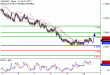 NZDUSD-10032017-LV-21.gif