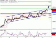 EURGBP-10032017-LV-22.gif