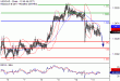 USDCAD-13032017-LV-13.gif