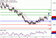 NZDUSD-13032017-LV-14.gif