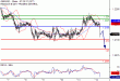 GBPUSD-14032017-LV-2.gif