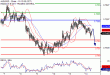 AUDUSD-14032017-LV-10.gif