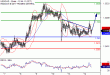 USDCAD-14032017-LV-17.gif