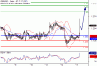 GBPUSD-15032017-LV-2.gif