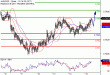 AUDUSD-15032017-LV-10.gif