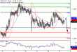 USDCAD-15032017-LV-14.gif