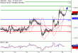 GBPUSD-16032017-LV-2.gif