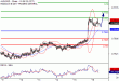 AUDUSD-16032017-LV-11.gif