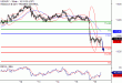 USDJPY-16032017-LV-10.gif