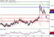 NZDUSD-16032017-LV-17.gif