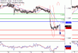 USDCAD-16032017-LV-18.gif