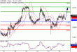 EURGBP-16032017-LV-16.gif