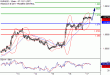 EURUSD-17032017-LV-1.gif