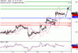 GBPUSD-17032017-LV-2.gif