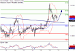 DAX-17032017-LV-4.gif