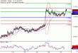 AUDUSD-17032017-LV-10.gif