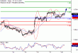 EURUSD-20032017-LV-1.gif