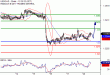 USDCAD-20032017-LV-16.gif