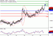 NZDUSD-20032017-LV-17.gif