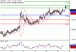 NZDUSD-21032017-LV-18.gif