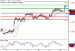 EURUSD-22032017-LV-1.gif