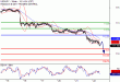 USDJPY-22032017-LV-10.gif