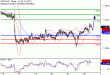 USDCAD-22032017-LV-19.gif