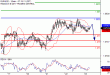 EURUSD-23032017-LV-1.gif