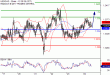 USDCAD-24032017-LV-16.gif