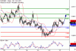 EURGBP-27032017-LV-10.gif