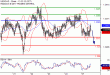 USDCAD-27032017-LV-12.gif