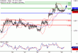 EURUSD-28032017-LV-1.gif