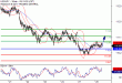 USDJPY-28032017-LV-9.gif