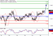 USDCAD-28032017-LV-15.gif