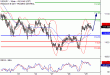 USDJPY-29032017-LV-10.gif